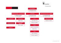 Organigramm DPF neutral