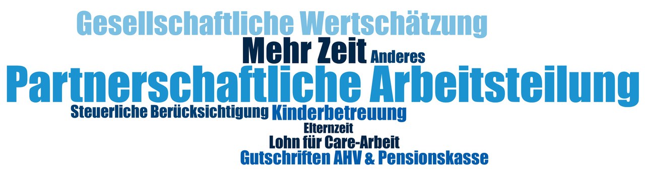 Wünsche für die eigene Lebenssituation in Bezug auf Care-Arbeit