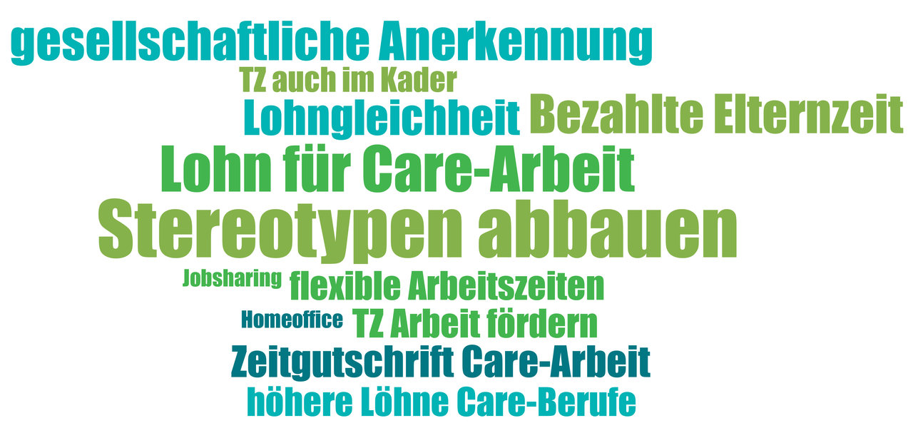 Ideen für mehr Gleichstellung der Geschlechter bei Care-Arbeit