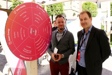 Digitaltag Smart City Wheel erklärt. Vergrösserte Ansicht