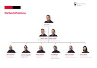  Die Geschäftsleitung (2026)