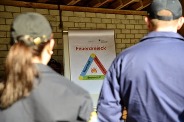 Feuerdreieck. Vergrösserte Ansicht