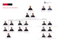 Organigramm Feuerwehr Stadt Bern