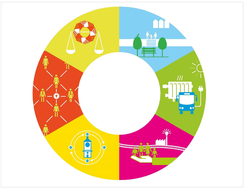 Kreis mit den Logos der 6 Handlungsschwerpunkte