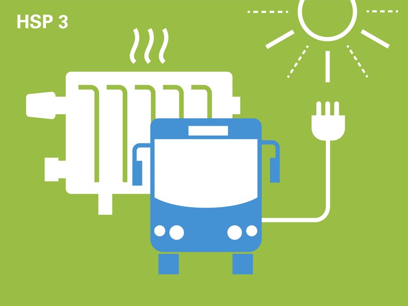 Piktogramm Handlungsschwerpunkt 3: Ein Stromkabel führt von einem Bus zur Sonne; hinter dem Bus steht ein Radiator