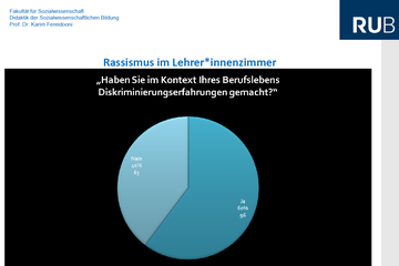 Beitrag von Prof. Dr. Fereidooni zur Rassismuskritik von Lehrer*innen und Peers im Bildungsbereich.. Vergrösserte Ansicht