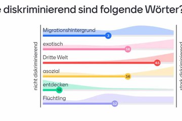 VoCHabular hat zweimal einen Workshop zum Thema «Diskriminierung in der deutschen Sprache» durchgeführt.. Vergrösserte Ansicht