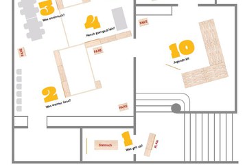 Raumplan. Vergrösserte Ansicht