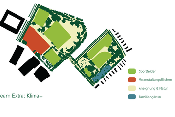 Nutzung Klima+. Vergrösserte Ansicht