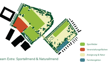 Nutzung Sport-Naturallmend. Vergrösserte Ansicht