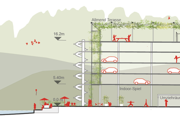 Treffpunkte Allmendhaus Team Vulkan. Vergrösserte Ansicht