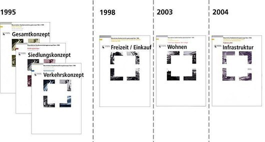 Zeitleiste zu den Grundlagen der räumlichen Stadtentwicklung, STEK 95